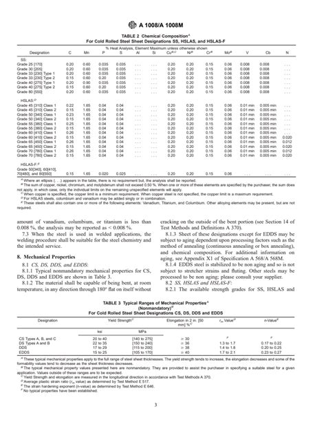 Astm A A M Standard Specification For Steel Sheet Cold