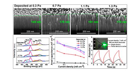 Tailoring Surface Chemistry And Morphology Of Titanium Nitride