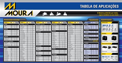 Baterias Moura Para Moto Baterias Queiroz