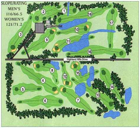 Scorecard - Highland Hills Golf Club