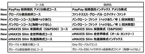 Paypayポイントで｢有価証券｣の買付が可能になる。現金を使わずとも、投資を気軽に Business Insider Japan