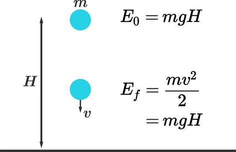 Conservative Vs Non Conservative Forces Brilliant Math And Science Wiki