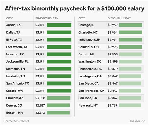 Dollar25 An Hour Is How Much A Year After Taxes