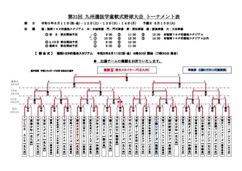 第31回 九州選抜学童軟式野球大会の結果 優勝：清水スカイヤーズ 学童軟式 三萩野バッティングセンター