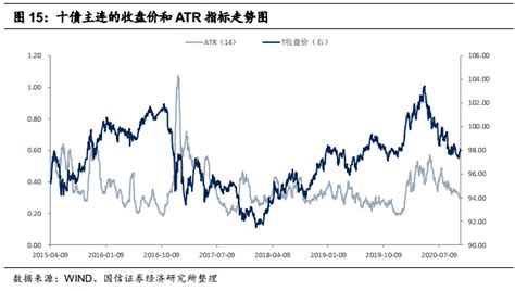 【国信宏观固收】固定收益衍生品策略周报：为何参与国债期货正向套利策略的力量不强 搜狐大视野 搜狐新闻