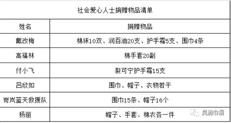 岢岚县妇联组织开展2023年“关爱困境儿童暖冬行动”志愿服务活动