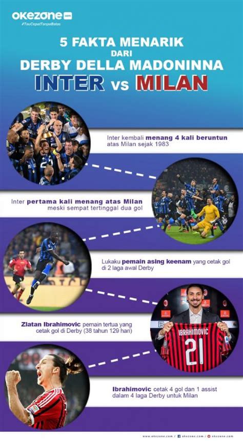 5 Fakta Menarik Derby Della Madonnina 0 Foto Okezone Infografis