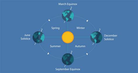 What Is Meteorological Fall Farmers Almanac Plan Your Day Grow