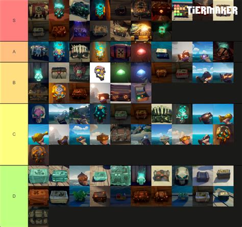 Sea Of Thieves Loot Tier List Community Rankings Tiermaker