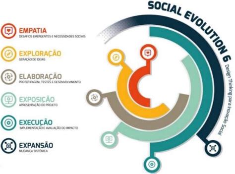 6 Models of Social Evolution Source: (Moreira et al., 2021) | Download ...