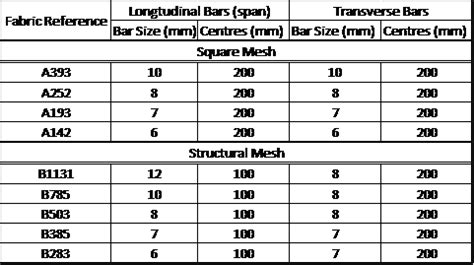 Traditional, Standard Mesh, Reinforcing Mesh, 48% OFF