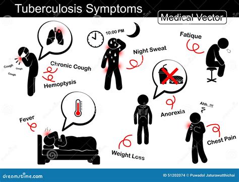 Tuberculosis Symptoms And Signs. Cough And Chest Cartoon Vector ...