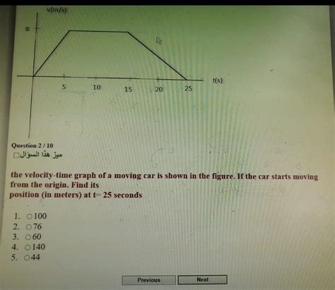 Solved The Velocity Time Graph Of A Moving Car Is Shown In Chegg