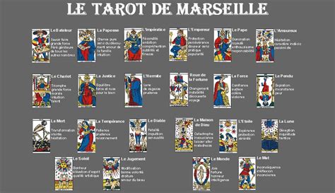 Quest Ce Que Le Tarot De Marseille Voyance Fm