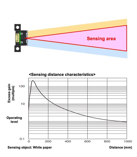 Light Convergent And Light Diffuse Reflective Sensor S Application Guide Omron 오므론전자부품주식회사 Korea