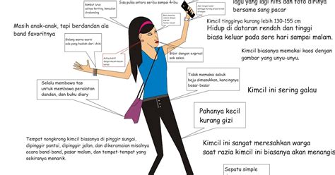 Fakta kimcil - Blog Marji