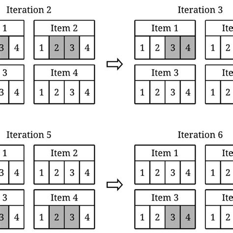 Example Fix And Optimize Heuristic With Item Period Oriented