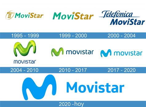 Historia Y Significado Del Logo De Movistar