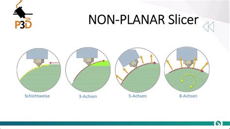 P D Slicer For Robots And Axis Machines Sprutcam X