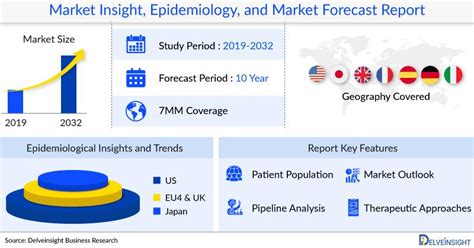 Negative Pressure Wound Therapy Systems Market To Show Robust