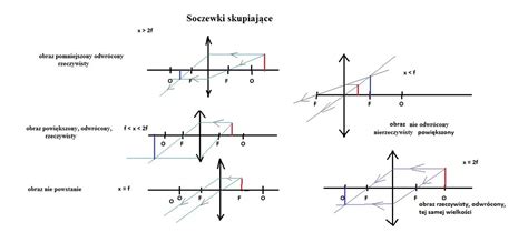 Zadania Obrazy W Soczewkach Narysuj Konstrukcj Obrazu Przedmiotu