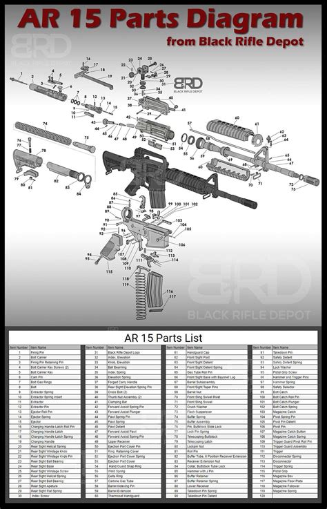 A Visual Guide To The Colt Ar 15 Parts Diagram