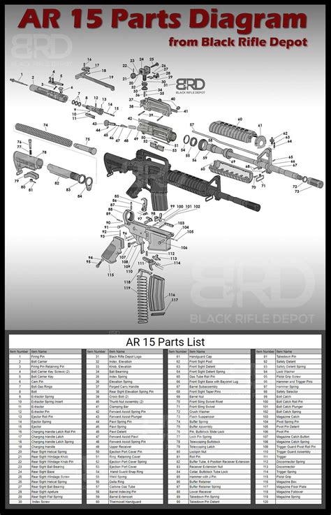 The Ultimate Guide To Understanding The Bushmaster Ar 15 Parts Diagram