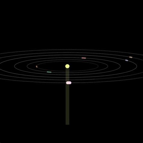 Planets Rotation Around Sun Animation