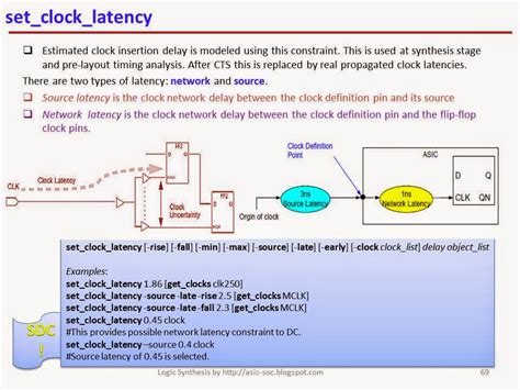 Asic System On Chip Vlsi Design Timing Constraints