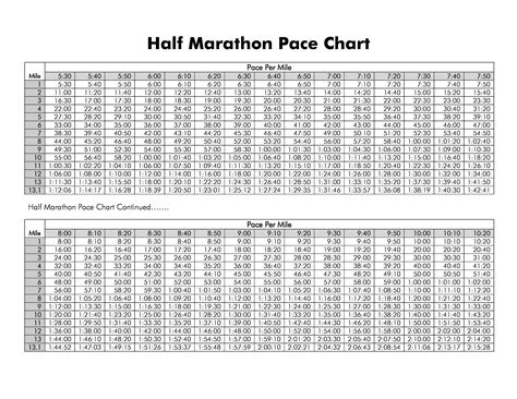 25 Free Marathon Pace Charts (+ Half Marathon Pace Chart)