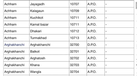 Lists Of Postal Codes Zip Codes In Nepal Youtube