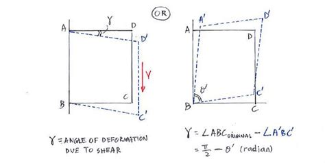 Theory C12 Deformation And Strain Solid Mechanics I