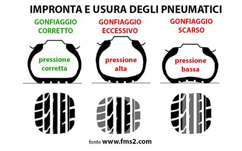 Come Si Fa Il Reset Dei Pneumatici Sulla Lancia Ypsilon