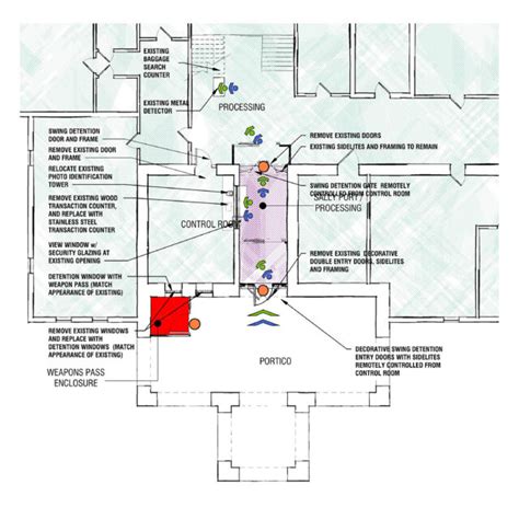 Clinton Correctional Facility Security Enhancements - LaBella