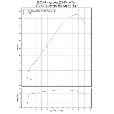 Silencieux Yoshimura R Sq R Inox Satin Pour Suzuki Gsxr R Hayabusa