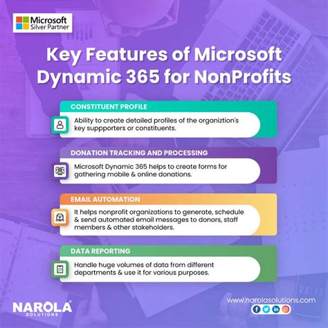 Key Features Of Microsoft Dynamics For Nonprofits Microsoft