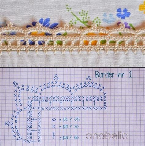 Two free crochet borders – Artofit