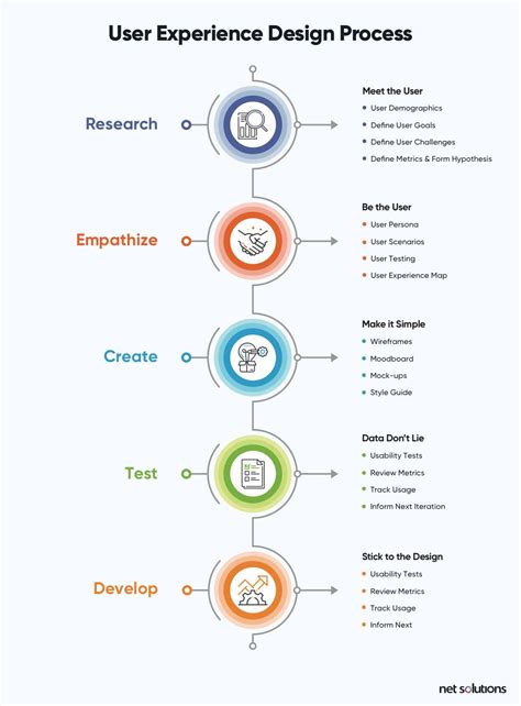 What Is Ux Research And Why Is It Important Artofit