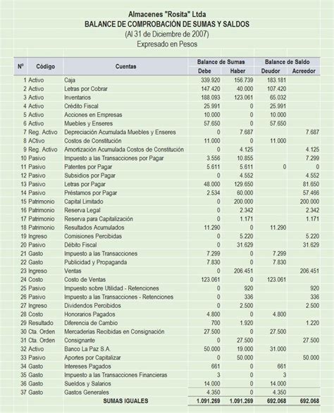 Ejercicio Completo Contabilidad B Sica Caso Almacenes Rosita Ltda