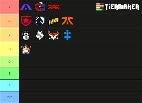 Valorant Emea Power Rankings V Tier List Community Rankings