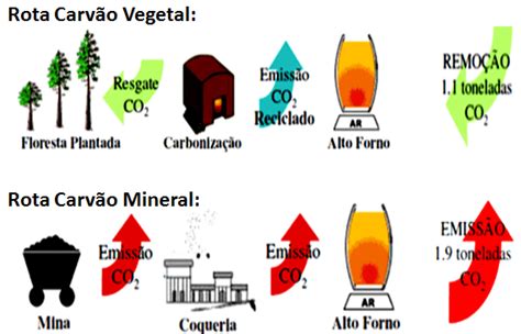 Carvão Mineral E Vegetal - Rota do carvão mineral e vegetal. [1] | Download Scientific Diagram