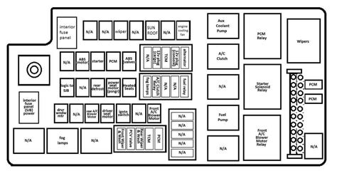 Exploring The 2016 Mack Fuse Panel Diagram A Comprehensive Guide