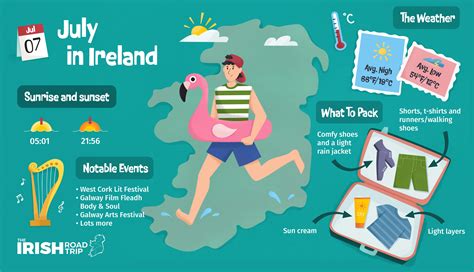 What To Wear In Ireland In July Packing List