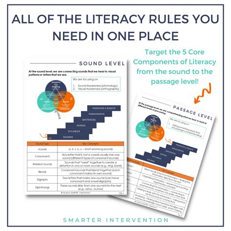 DOWNLOAD ONLY - Comprehensive Literacy Rules Guide – Ascend SMARTER