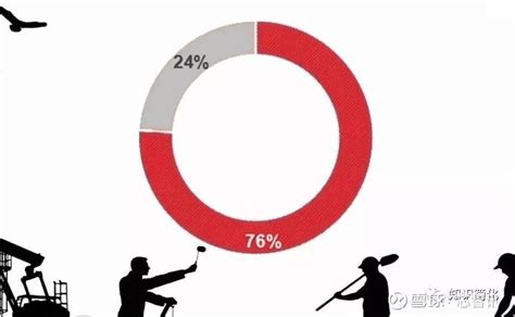 美国统计局中国人劳动参与率世界第一中美劳动生产率对比 知识简化导读美国劳工部劳工统计局2018年劳动统计国际比较报告全球劳动参与率数据