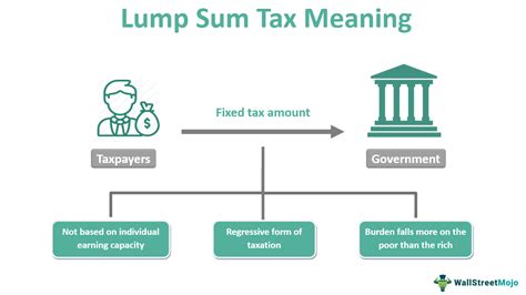 Lump Sum Tax What Is It Formula Calculation Example