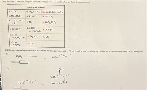 Solved From The Table Of Available Reagents Select The Chegg