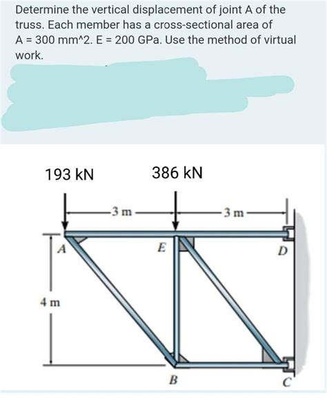 Solved Determine The Vertical Displacement Of Joint A Of The Chegg