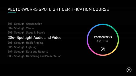 P-EN-304-2023 | Vectorworks University