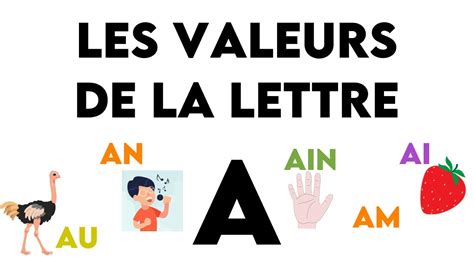 Les Valeurs De La Lettre A YouTube